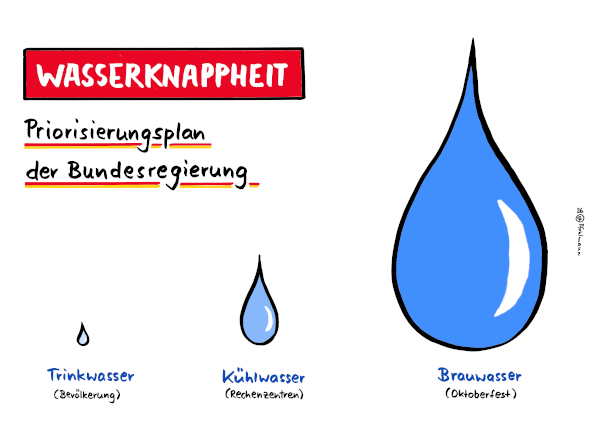 261005WasserPriorisierungH