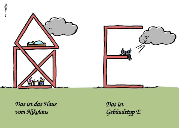 261026GebäudeTypEH